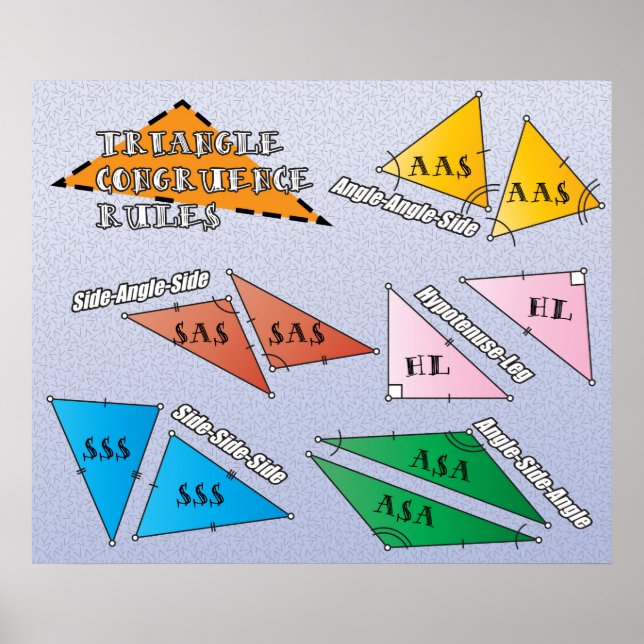 Triangle Congruence Regler Poster (Framsidan)