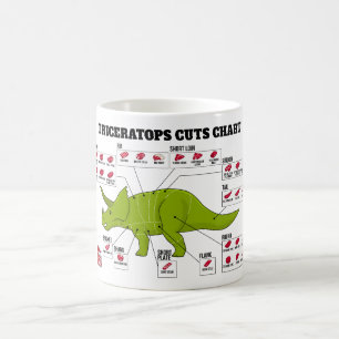 Triceratopssnitt kartlägger kaffemugg