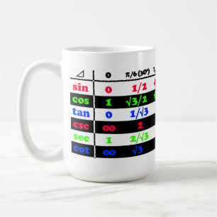 Trig-drillborr Kaffemugg