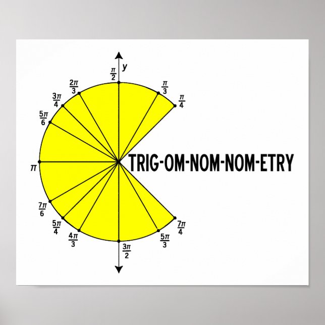 Trig-om-nom-etry Funny Poster (Framsidan)