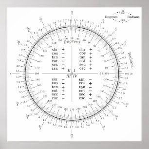 Trigonometerdiagram för graderad och radiomvänd tr poster
