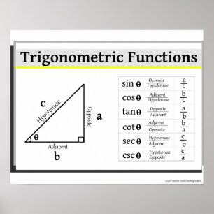 Trigonometri Poster