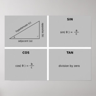 Trigonometri Poster