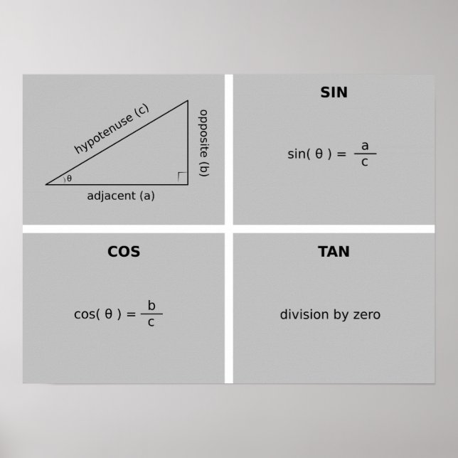 Trigonometri Poster (Framsidan)