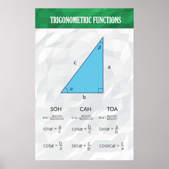 Trigonometriska funktioner - MatematikPoster Poster (Framsidan)