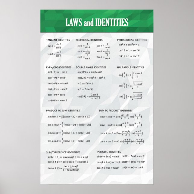 Trigonometriska identiteter - Matematik Poster (Framsidan)