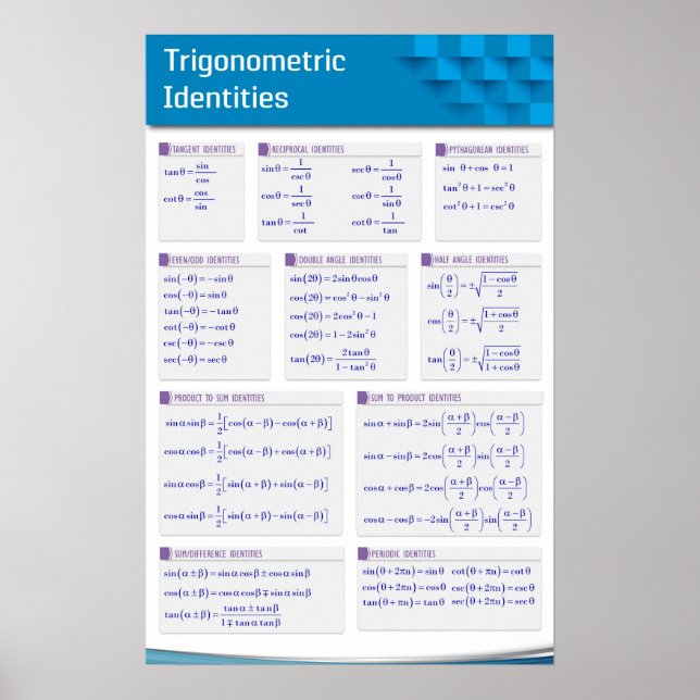 Trigonometriska lagar och identiteter poster (Framsidan)