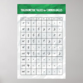 Trigonometriska värden - Matematik Poster