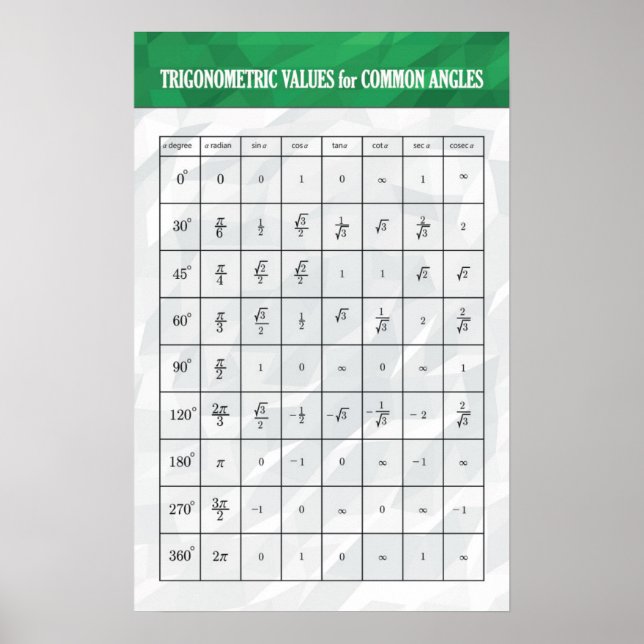 Trigonometriska värden - Matematik Poster (Framsidan)
