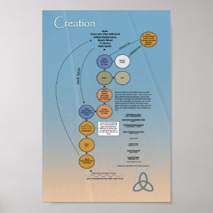 Trinity av guden poster