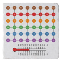 Trivet för kokning/konvertering av diagram