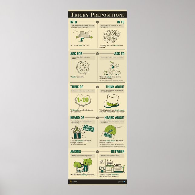 Tröga prepositioner poster (Framsidan)