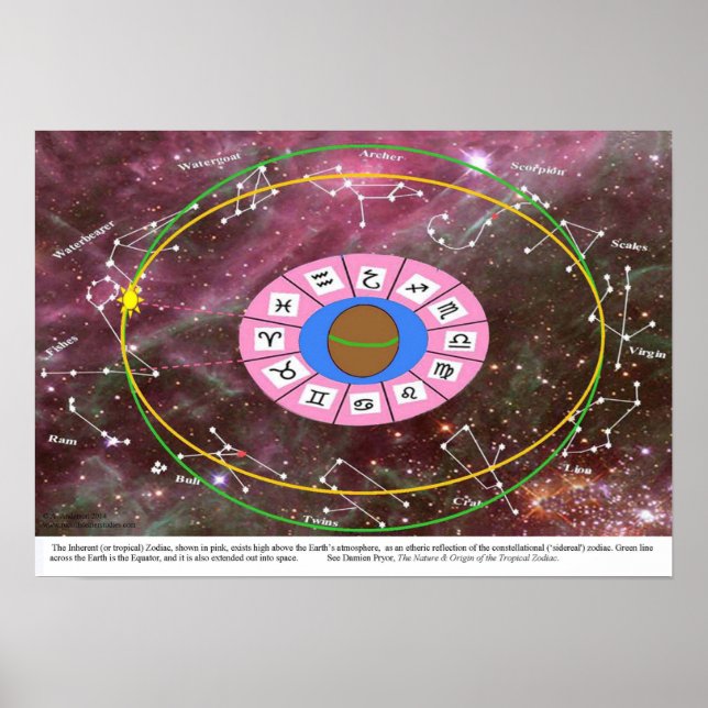Tropiskt zodiak - sidereal zodiak poster (Framsidan)