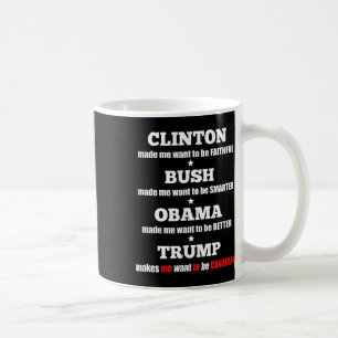 Trunkpolitik för Oberoende och liberaler Kaffemugg