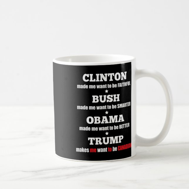 Trunkpolitik för Oberoende och liberaler Kaffemugg (Höger)