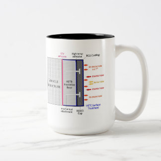 TUFROC IOTY mug.f Två-Tonad Mugg