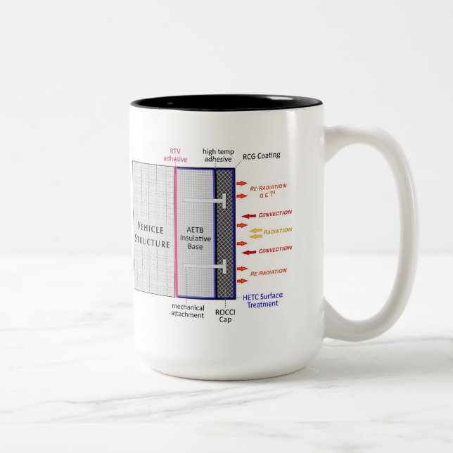 TUFROC IOTY mug.f Två-Tonad Mugg (Höger)