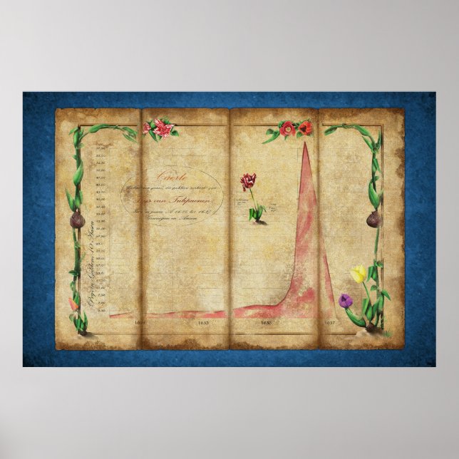 Tulipomania Graph (blått) Poster (Framsidan)