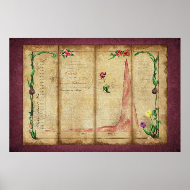 Tulipomania Graph (byzantium) Poster (Framsidan)