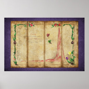 Tulipomania Graph (lila) Poster