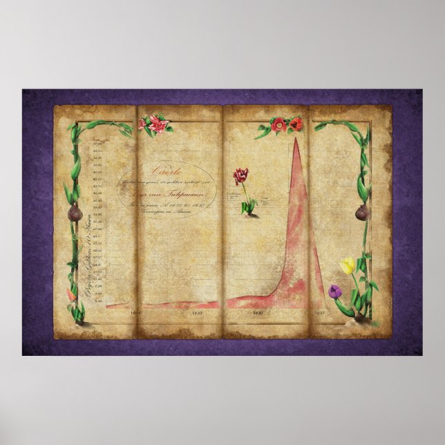 Tulipomania Graph (lila) Poster (Framsidan)