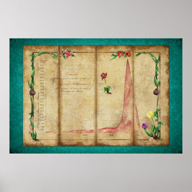 Tulipomania Graph (mynta) Poster (Framsidan)