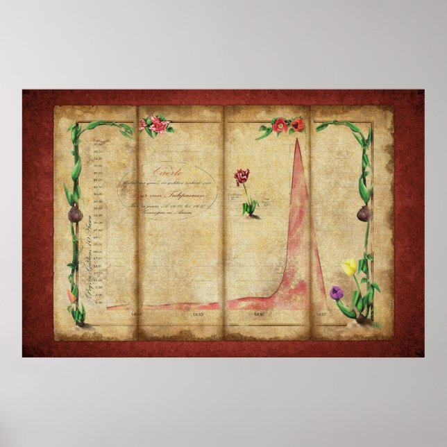 Tulipomania Graph (röd) Poster (Framsidan)