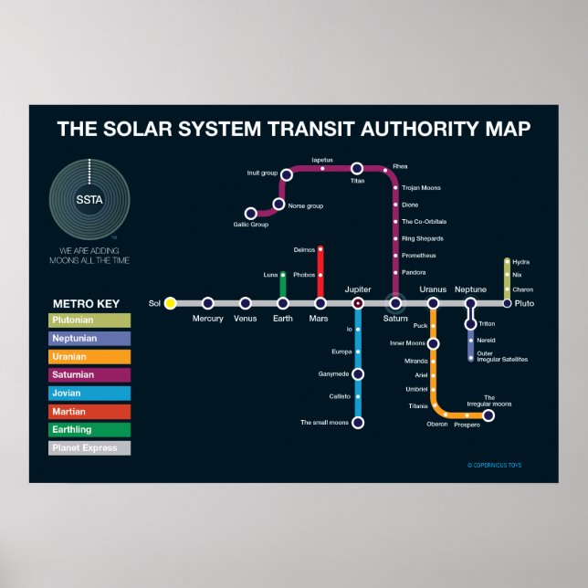 Tunnelbanan av solsystem poster (Framsidan)