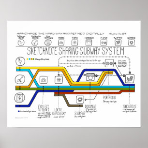 Tunnelbanan för delning av Sketchnote Poster