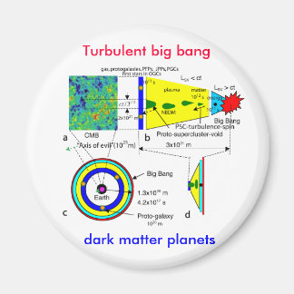 Turbulent big bang till mörk materielplattor magnet
