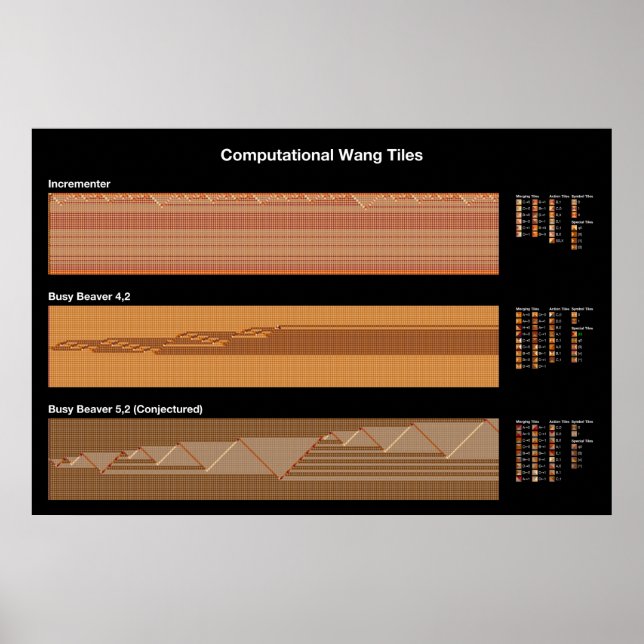 Turing Wang Tile Poster (Framsidan)