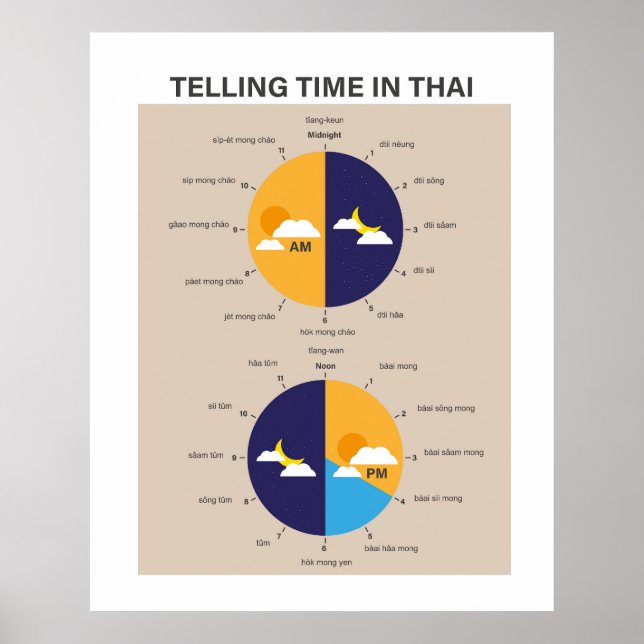 Turisttid på thailändska, språkinlärning poster (Framsidan)