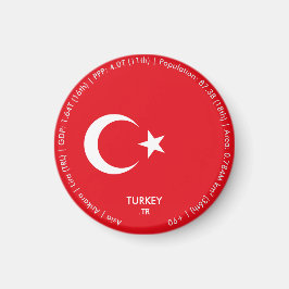 Turkiet flaggmagnet magnet