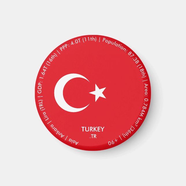 Turkiet flaggmagnet magnet (Framsidan)