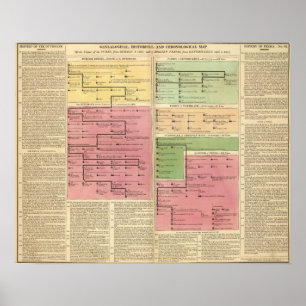 Turkiet och Persien, från 1299 till 1815 Poster