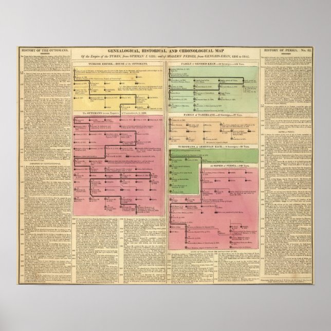 Turkiet och Persien, från 1299 till 1815 Poster (Framsidan)