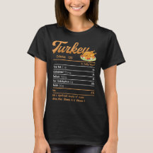Turkiets näringsfakturor Thanksgivingen Jul