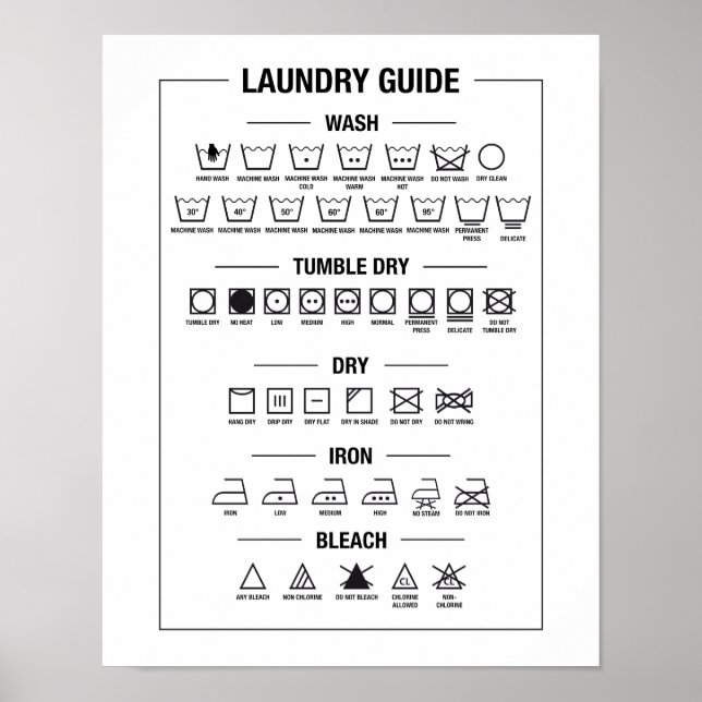Tvätt-guide, textilvårdssymboler poster (Framsidan)