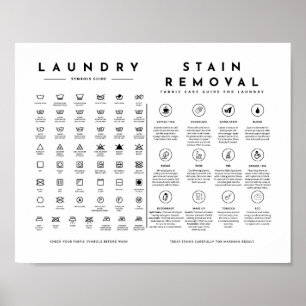 Tvätt Symbols Guide Care med Stain Borttagning Pos Poster