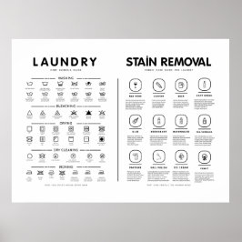 Tvätt Symbols Guide Stain Borttagning Care Poster