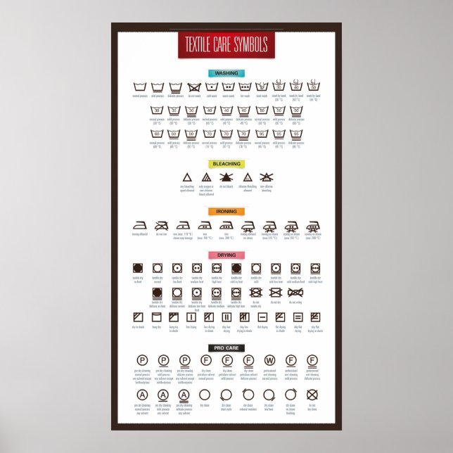 Tvätt-vårdssymboler Poster (Framsidan)