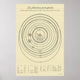 Tychoniskt solfångarsystem under 2000-talet poster