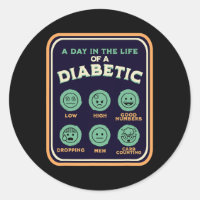 Typ 1- diabetes per dag som diabetessändamål T1D- 