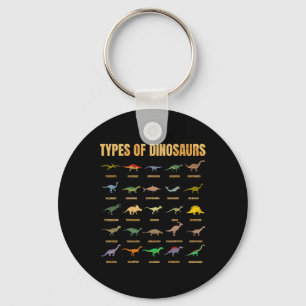 Typer av dinosaurier - Dino-identifikation - Rex D Nyckelring