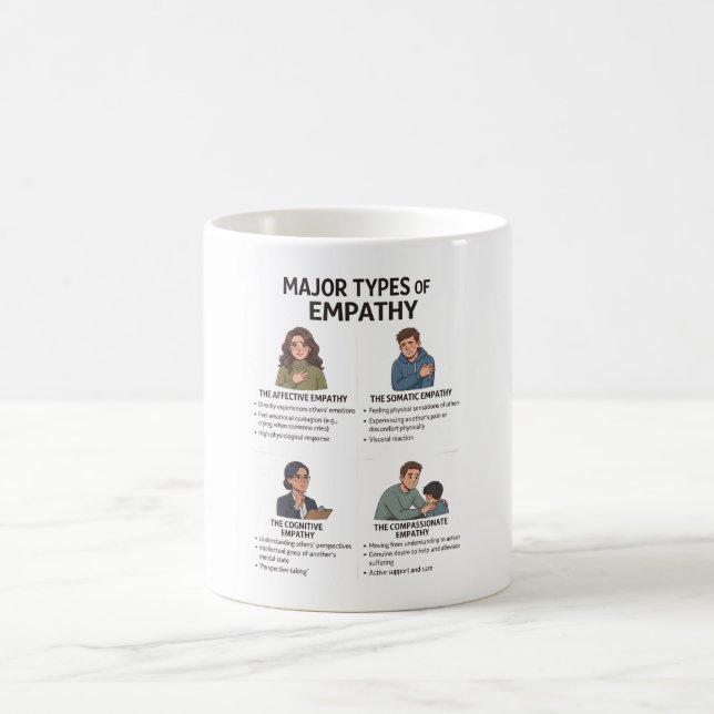 Typer av Empati Psykologi Mugg (Center)