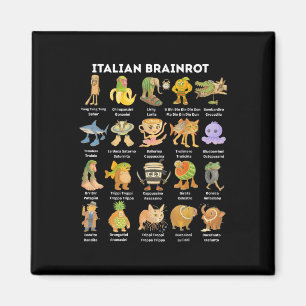 Typer av italiensk hjärnruttna meme-karaktär handr magnet