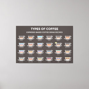 Typer av kaffe canvastryck