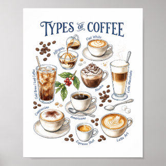Typer av kaffe Vattenfärgskåp Kök Konst Poster