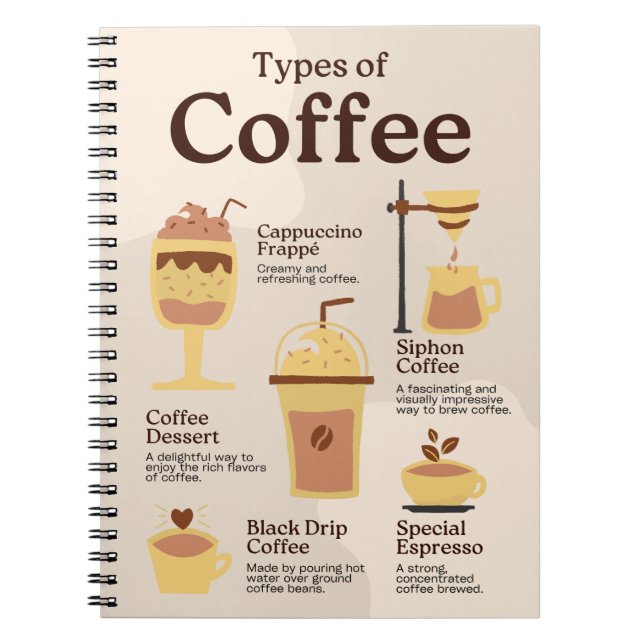 Typer av kaffeutbildning anteckningsbok (Framsidan)