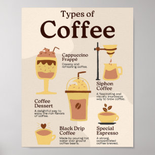 Typer av kaffeutbildning poster